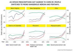 opioid trends