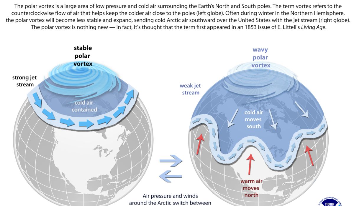 NOAA polar vortex weather climate wx