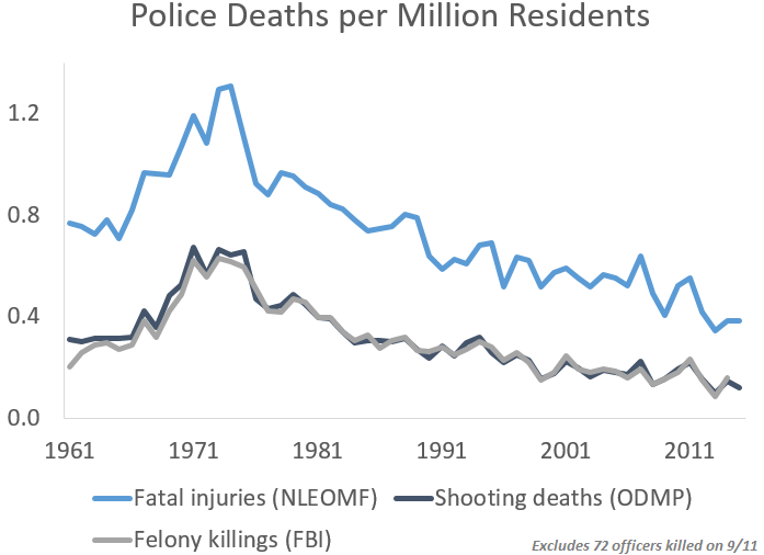 police deaths