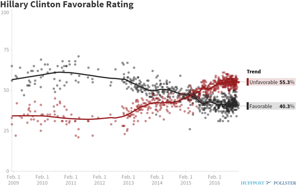 pollster-hillary-clinton-favorable-rating